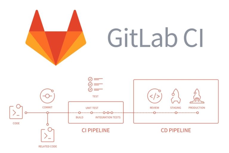 GitLab Continuous Integration and Continuous Delivery