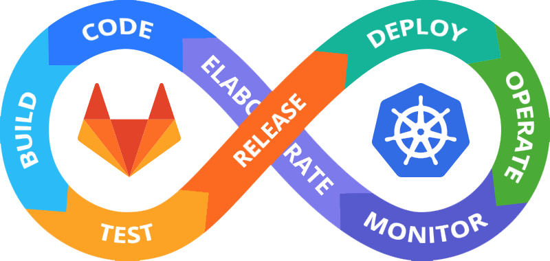 GitLab Kubernetes