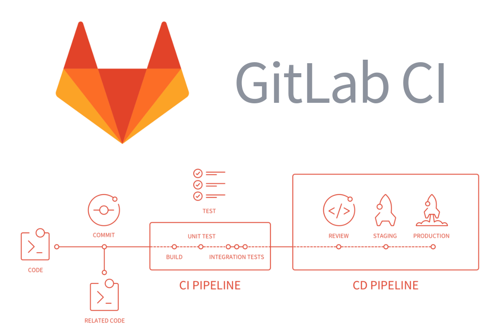 Imagine Docker GitLab Runner