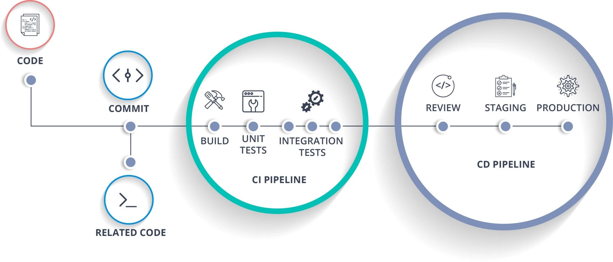 gitlab multiple pipeline