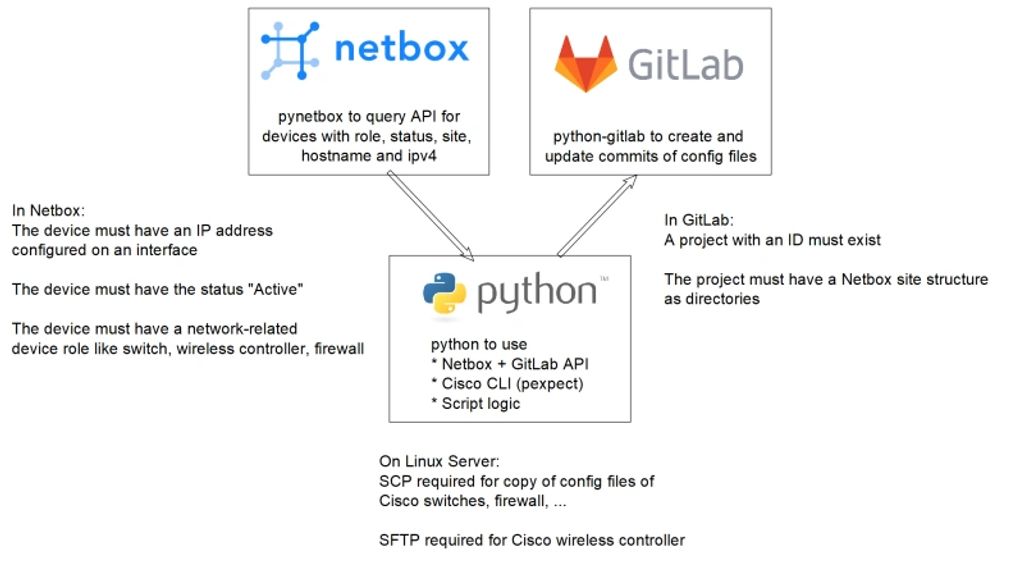 A StepbyStep Guide on Creating a Folder in GitLab