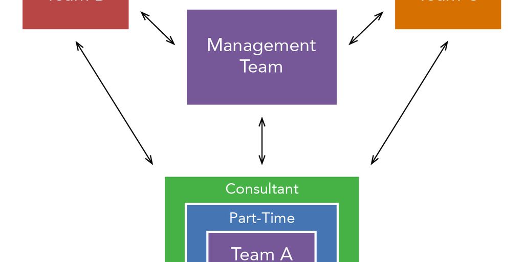office environment with flow charts and team collaboration
