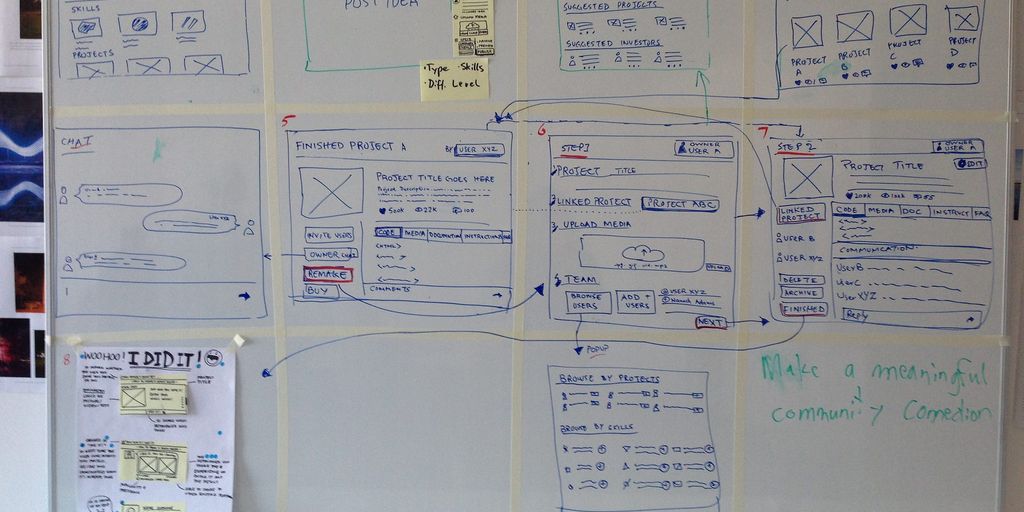 business workflow diagram on whiteboard in modern office