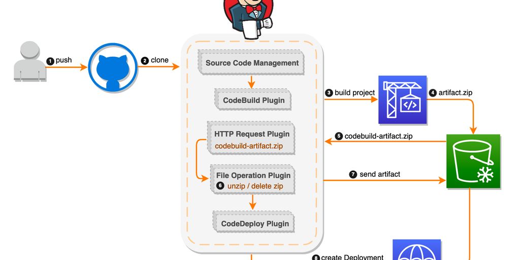 Jenkins automation server in a tech workspace