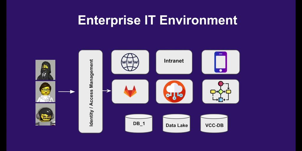 GitHub and GitLab logos