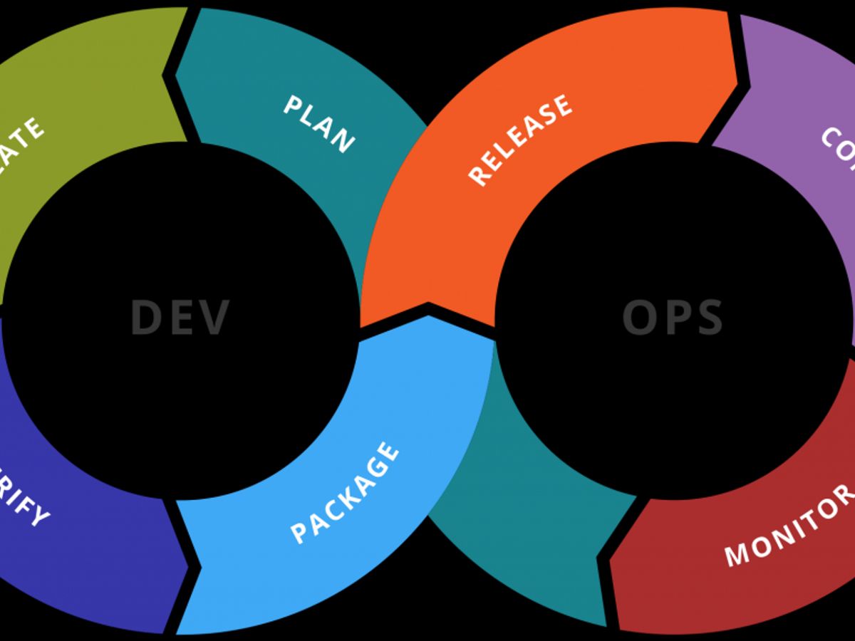 DevOps engineer working on a computer