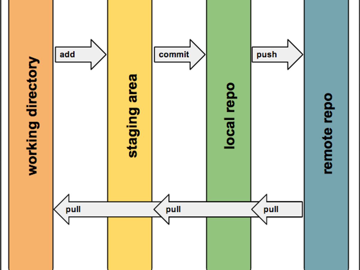 PyCharm and GitHub Copilot