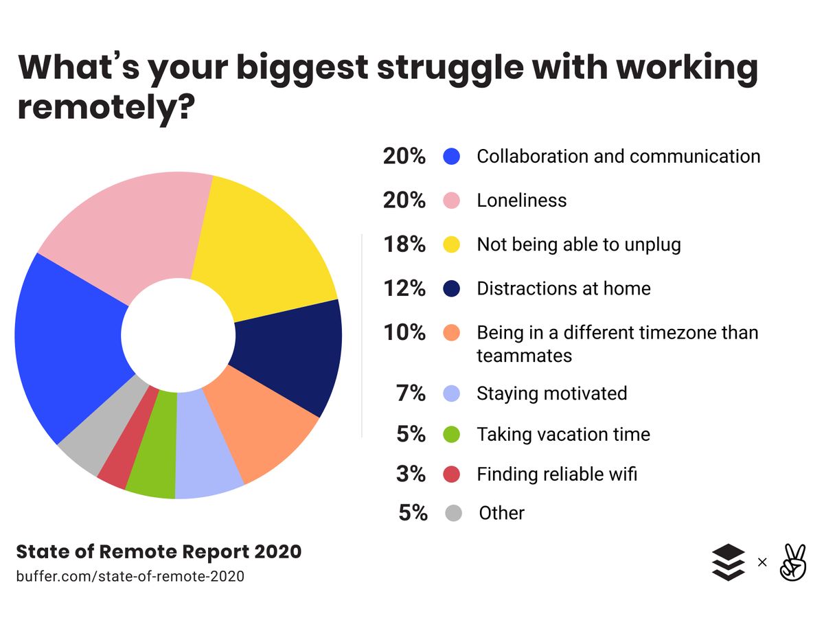 remote DevOps engineer working from home