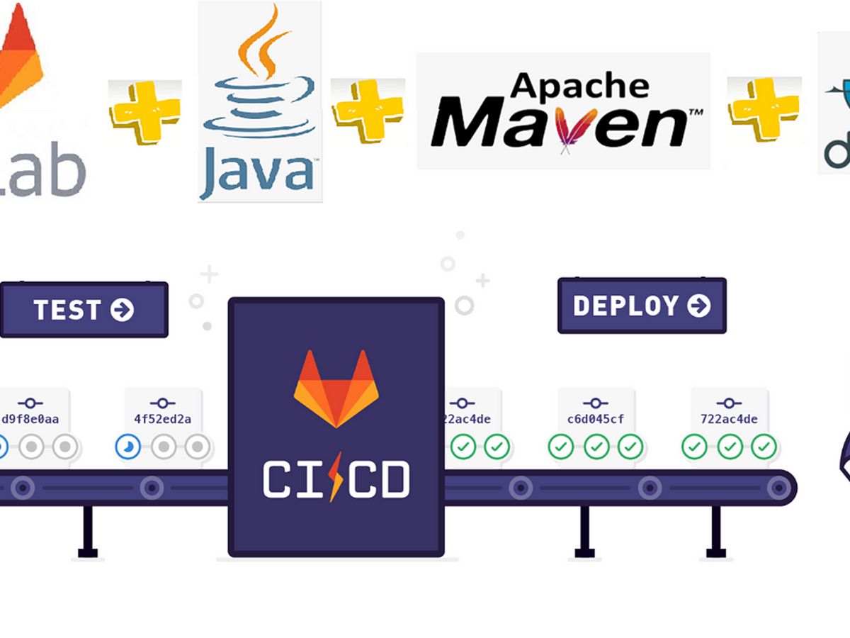 GitLab CI/CD pipeline