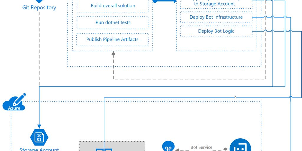 CI CD pipeline tools