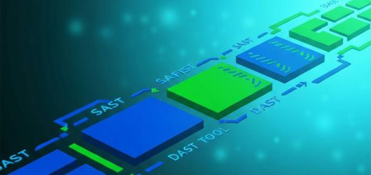 Shift Left: Integrate SAST & DAST into SDLC for Real Security Featured Image