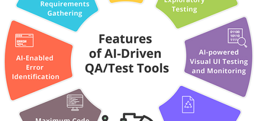 best ai driven qa test management tools for 2026
