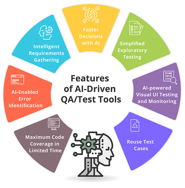 best ai driven qa test management tools for 2026