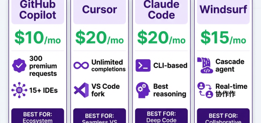 comparison of ai coding assistants for python developers