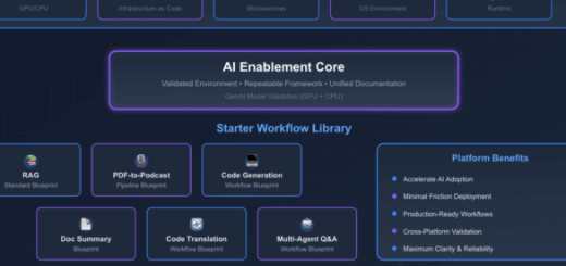 evaluation of ai inference platforms for production
