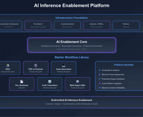 evaluation of ai inference platforms for production