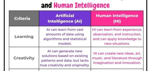 hardware comparison between artificial intelligence servers