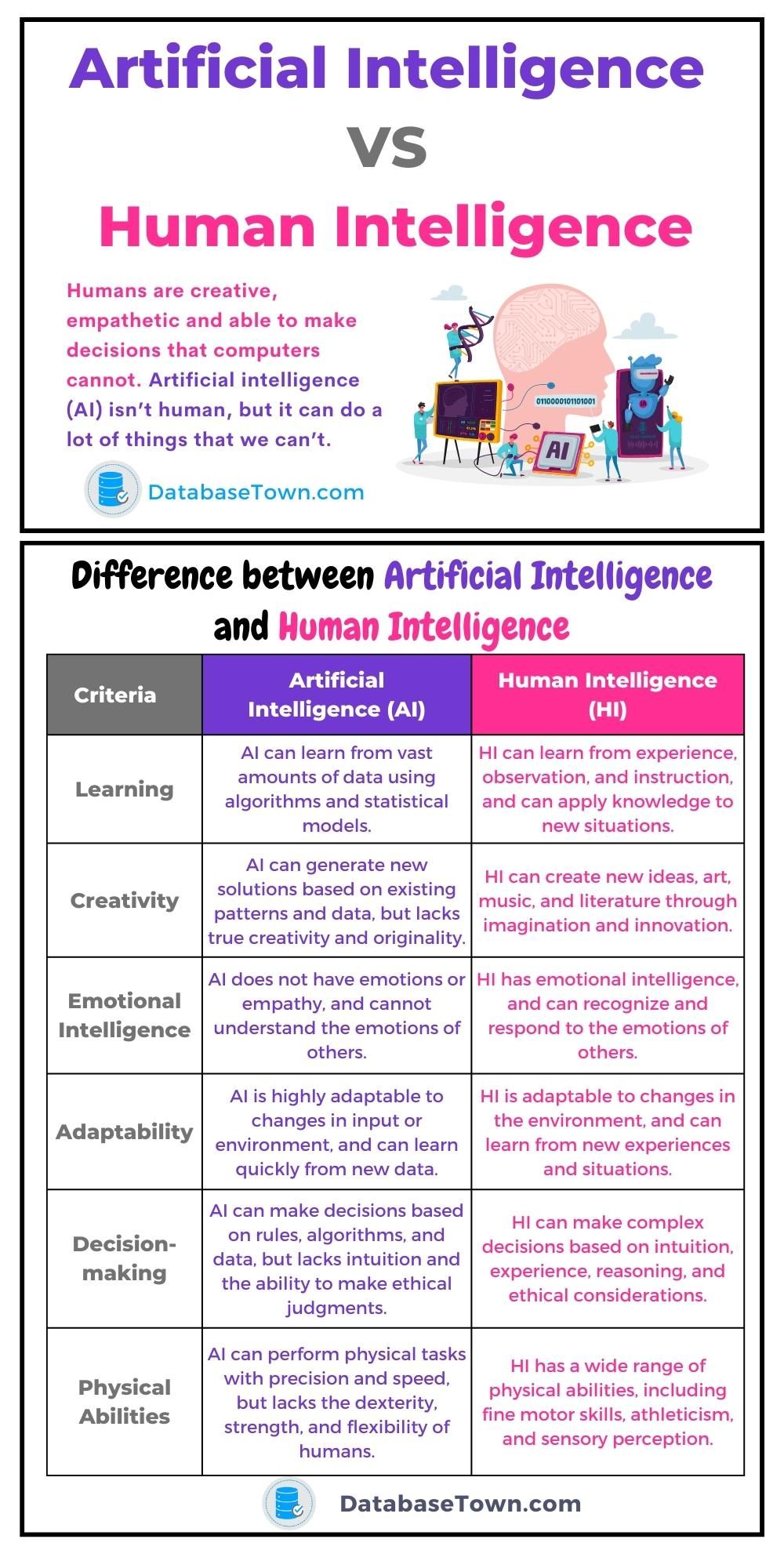 hardware comparison between artificial intelligence servers
