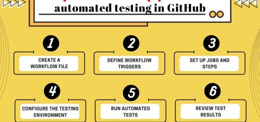 how to build a github integration with a testing platform 2026