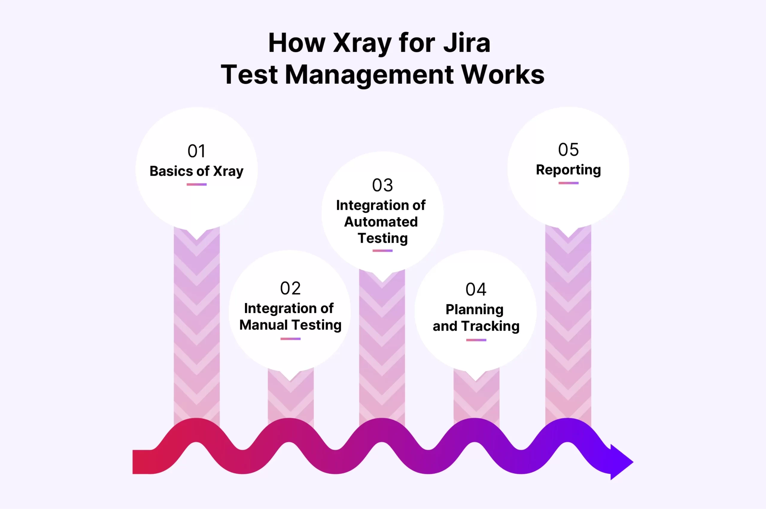jira integration for test management a 2026 guide