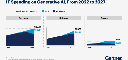 artificial intelligence server cost and pricing breakdown
