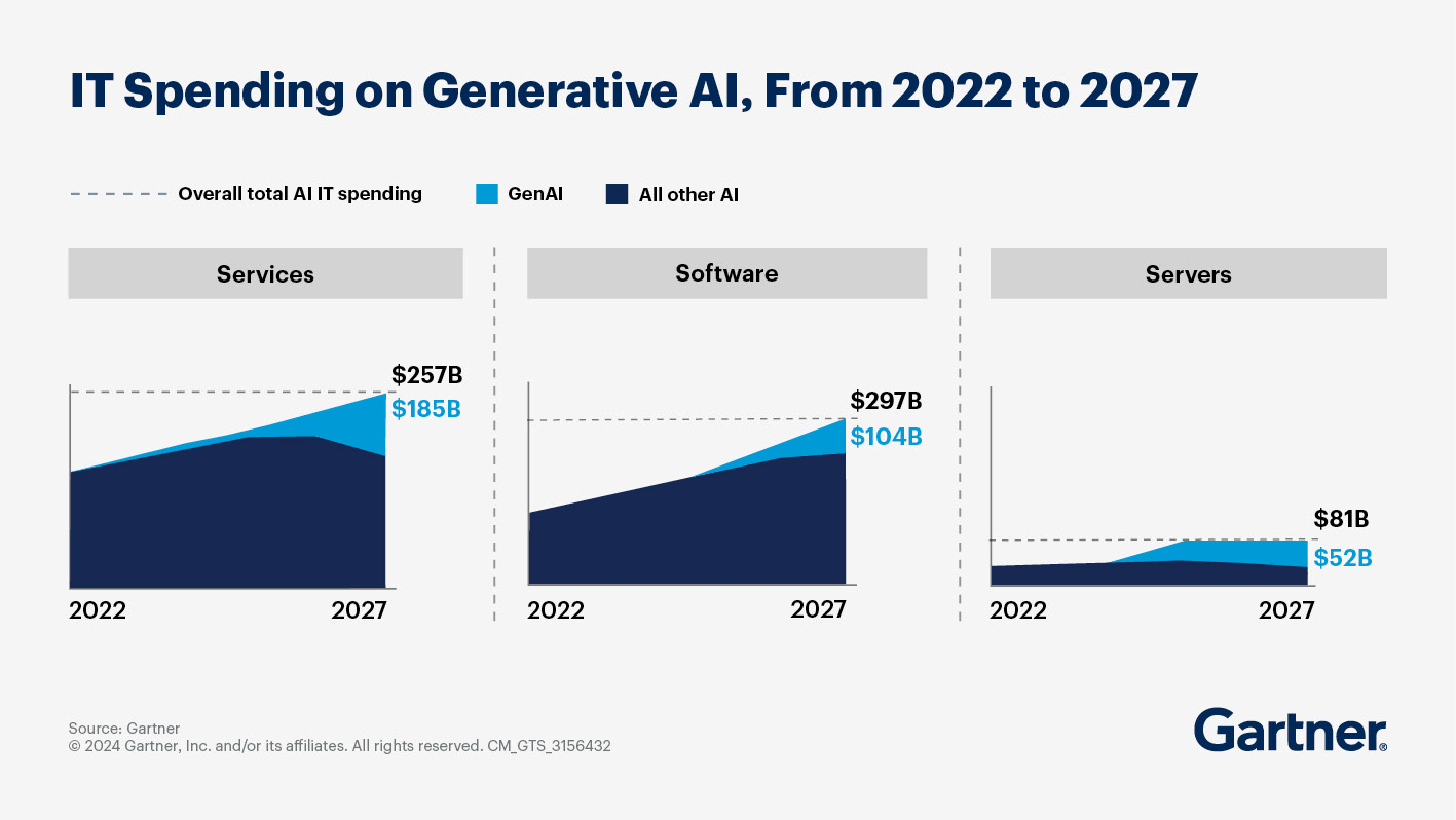 artificial intelligence server cost and pricing breakdown