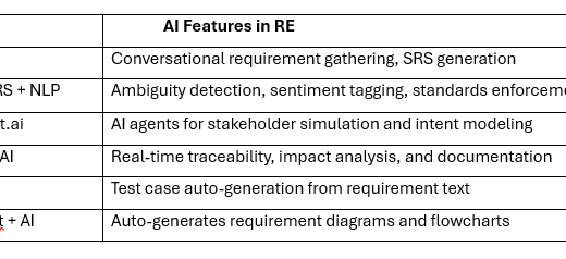 core requirements for selecting dedicated artificial