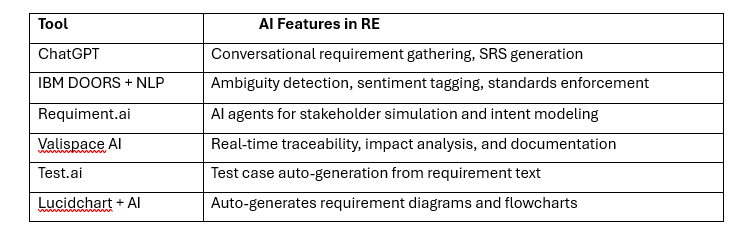 core requirements for selecting dedicated artificial