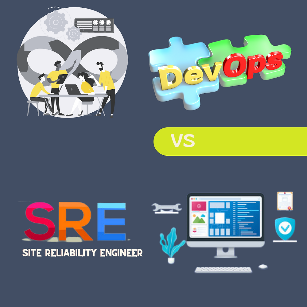 devops and site reliability engineering practices for modern developers