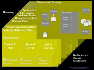 selecting the right enterprise server architecture for