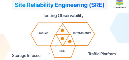 site reliability engineering consulting for devops teams
